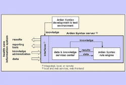 Arden Syntax: Technical Integration III